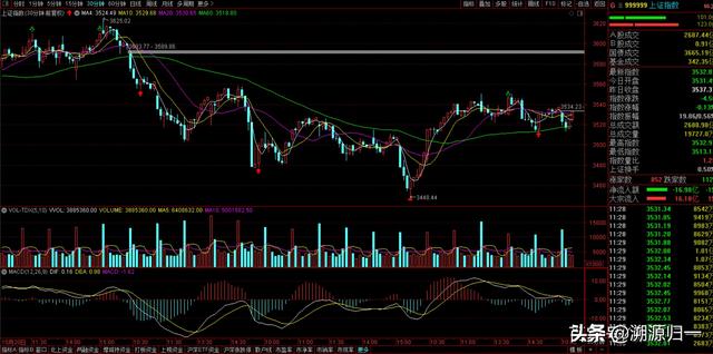 利空是什么意思（四大利空信号来袭）