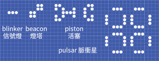约翰·康威:生命游戏插图29 约翰·康威:生命游戏