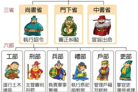外务部、民政部、农工商部——那些特别的清末部署图片