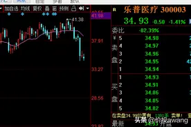 乐普医疗被砸出坑，这个位置适合进场吗？（一）图片