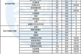 文科生考大学有多难？560分只能上专科？报考指南来了图片