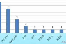 中国近十年人口生与死数据图片