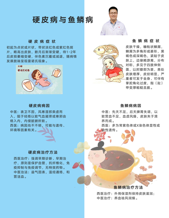 脚关节褐色角化