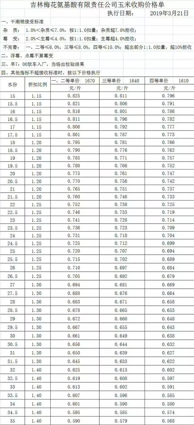 美国将采购规模提高3倍！国内市场何去何从？