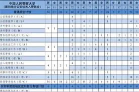 权威发布丨中国人民警察大学2021年本科招生计划来了图片