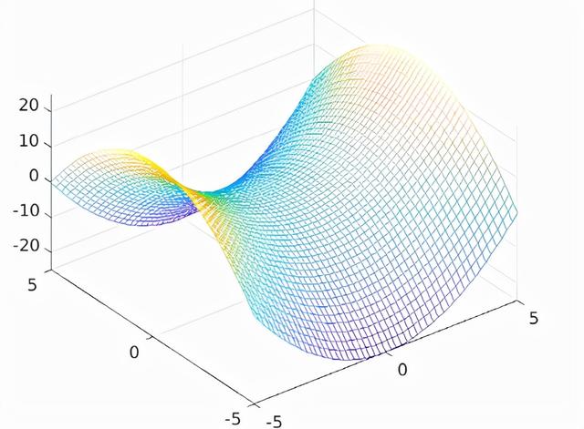 n阶实对称矩阵对角化后的矩阵是唯一的