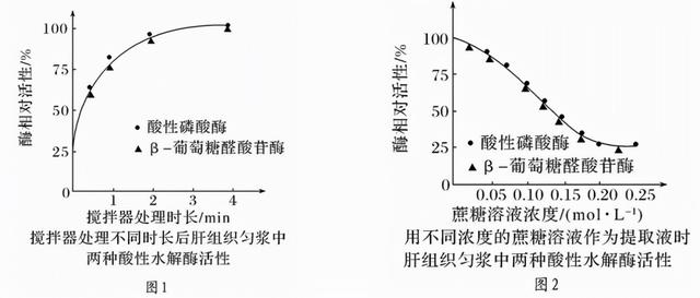 广东省普通高中2022届高三上学期10月阶段性质量检测+生物