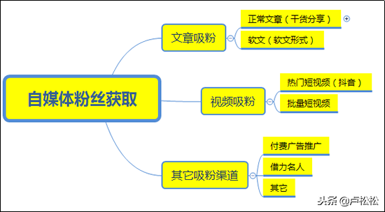 �ɻ�������2018��ý����Ӫ�Ƿۿ����ҳ��õ�3��;��