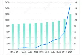 2021年，离开北上广去杭州的年轻人过得怎么样？图片