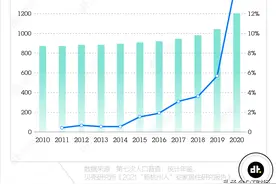 2021年，离开北上广去杭州的年轻人过得怎么样？图片