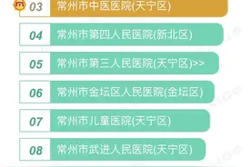 常州十大医院名单！图片