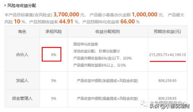 优先劣后资金什么意思（资金优先级和劣后级的区别）