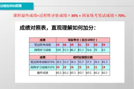 自考通过机构报名可以加分？要报班吗？费用是多少？图片