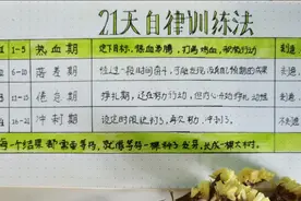 21天自律训练法图片