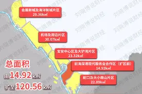 恭喜深圳，今夜迎来大利好图片