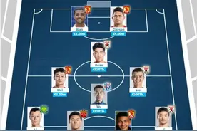 中超最贵国内球员阵容：艾克森400万欧元领衔 三大归化在列图片