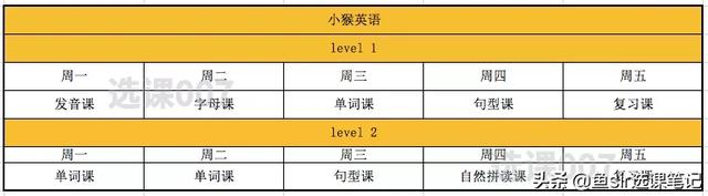 小猴英语AI课测评:背靠大树好乘凉?测评完我却有话要告诉家长