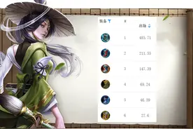 王者荣耀中抵抗之靴出场率最高，攻速鞋胜率最低，这些你该知道图片
