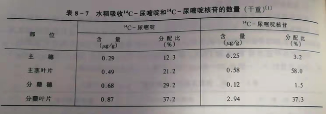 71、有机肥的有效性和速效性都很高，有机肥≠迟效肥