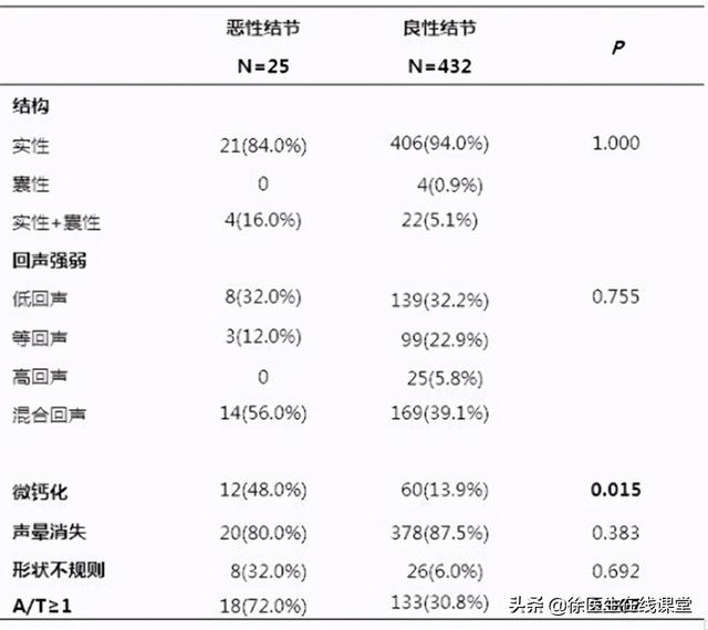 甲状腺多发胶质结节是什么意思 2026年甲状腺多发性胶质结节要紧吗