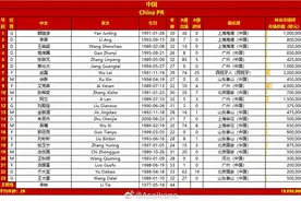 国足战沙特23人大名单：韦世豪王刚落选 徐新入围图片