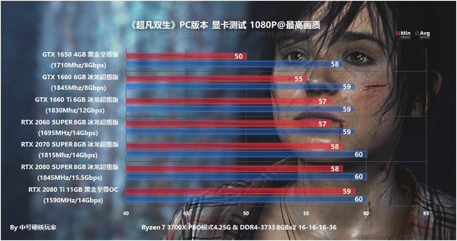 《超凡双生》PC版本来了，那么它需要什么配置爽玩呢？详解和测试