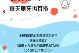 儿童长蛀牙，家长背锅？没掌握方法，刷牙都是白搭图片