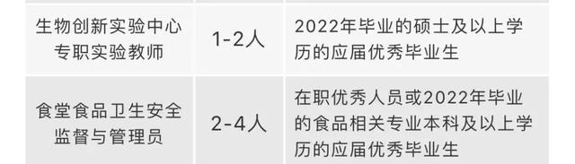 找工作的快看！成都这些好单位正在招聘！涉及学校、医院等