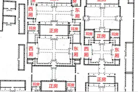 四合院（三）| 一入侯门深似海图片