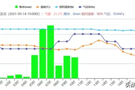 蜀犬吠日原因找到了！数据确定：成都一年只晴30多天，或继续减少图片