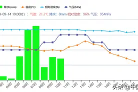蜀犬吠日原因找到了！数据确定：成都一年只晴30多天，或继续减少图片