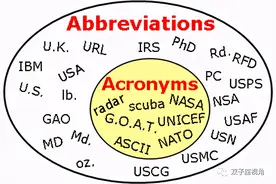 灵活地应用英语（59）图片