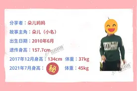 11岁女孩突破遗传身高10cm，多亏了妈妈的1000天长高计划，赞图片