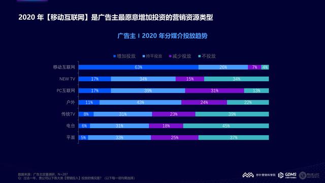 2021���й�����Ӫ�����Ʊ��棨�����棩