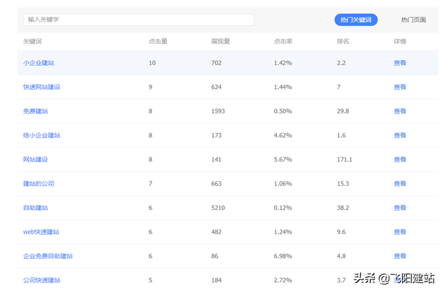 优化经验：网站关键词排名查看方法