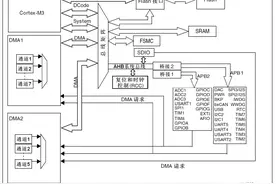 STM32单片机从零开始使用教程(九) TIM定时器中断图片