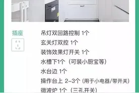 关于厨房插座的4个建议，一定要准备充足，一定要位置准确图片