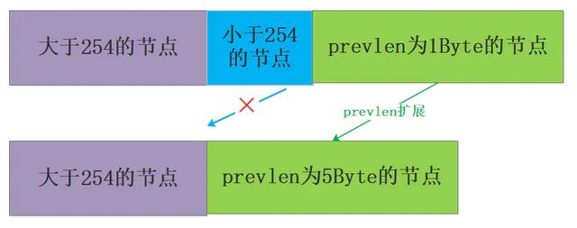 3w字深度好文|Redis面试全攻略,读完就可以和面试官大战几个回合