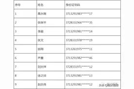 公布！临沭县第六批退役士兵专项公益性岗位拟选岗人员名单图片