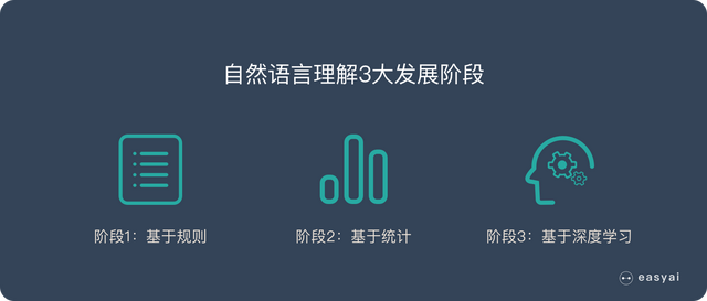 一文看懂自然语言理解-NLU(基本概念+实际应用+3种实现方式)