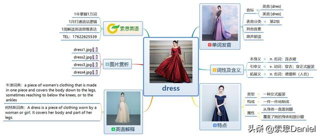 连衣裙dress的复数形式（索思英语解码单词第97个dress连衣裙）