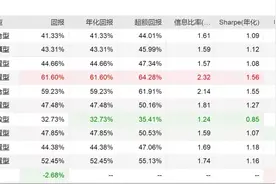 市面上的军工基金都有哪些？简单盘一盘业绩｜基金武器库图片