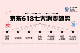 京东发布618七大消费趋势图片