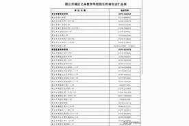 商丘市城区义务教育学校招生咨询电话汇总表图片