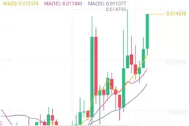 优质项目长拿就能赚钱，变成群币只会影响短期走势图片