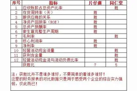 片仔癀VS同仁堂图片