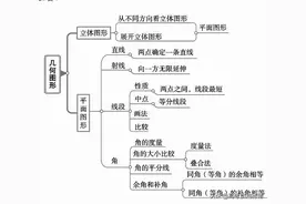 分享七上数学笔记，你成长的时候，绝处也能逢生图片