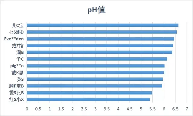 身体乳猕猴桃女孩