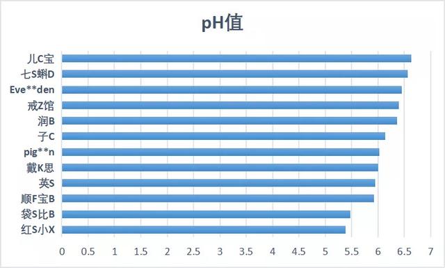 婴儿用什么牌子身体乳好