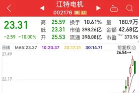 涨了21倍的江特电机，终于被按在了跌停板上图片